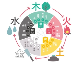 五行イラスト